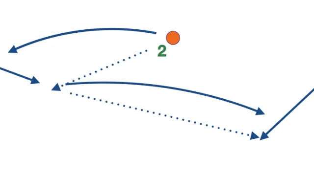 Three-man weave