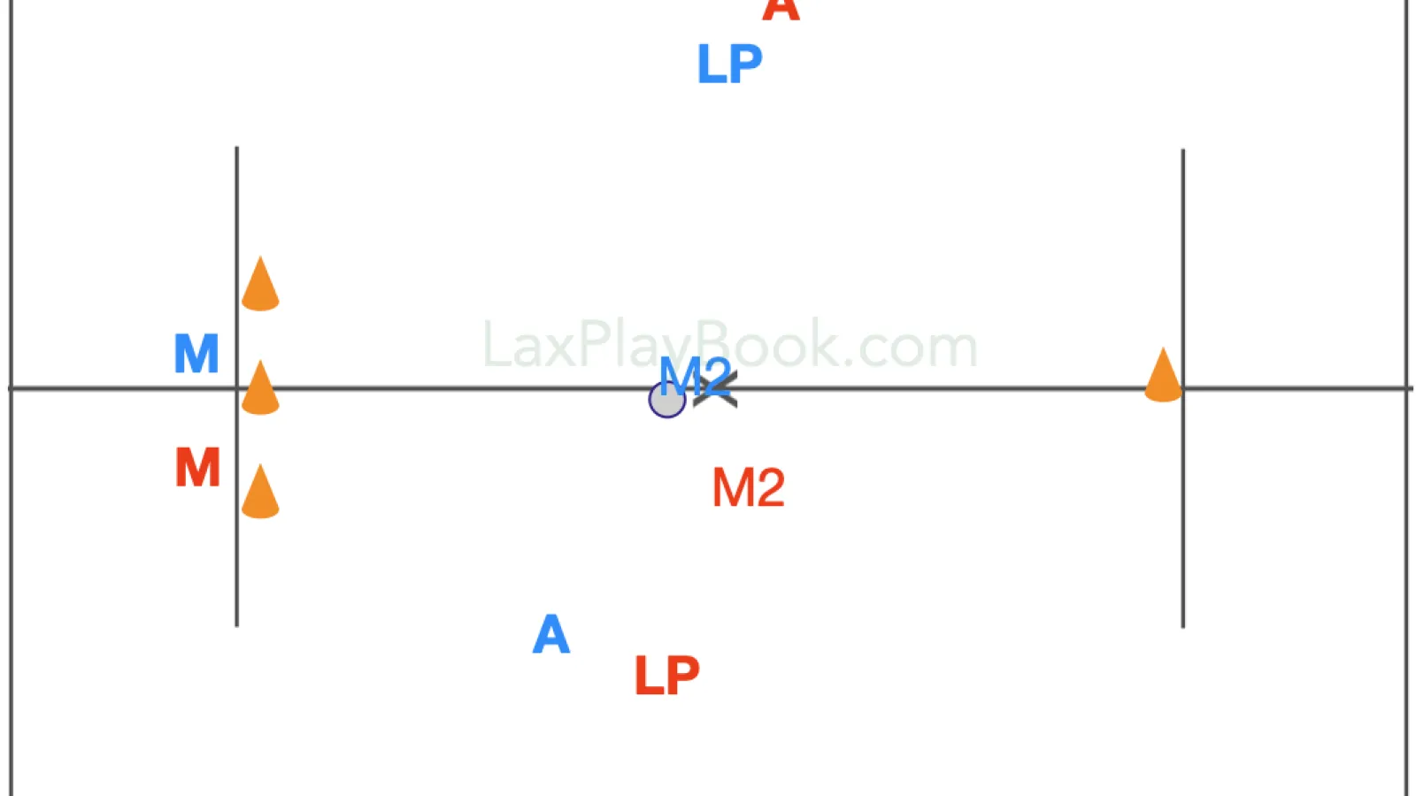 The Substitution Box Drill