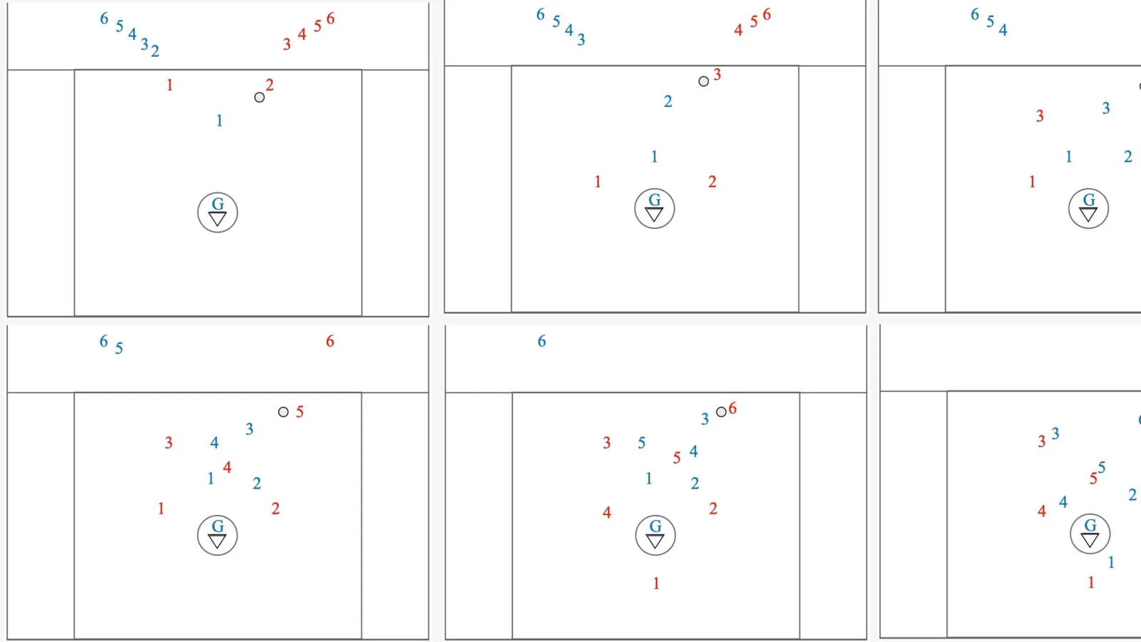Up 1 Add 1 Transition drill