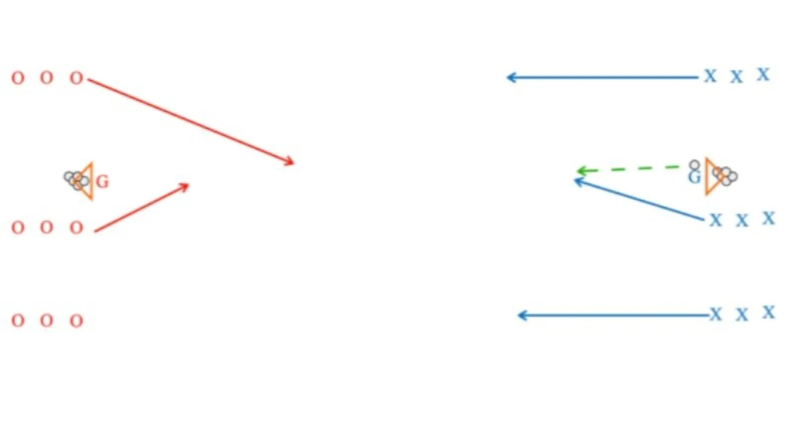 West Genny : 3v2 Fast Break Transition Drill