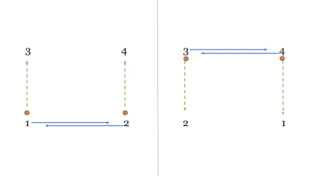 Control and Passing on the Move