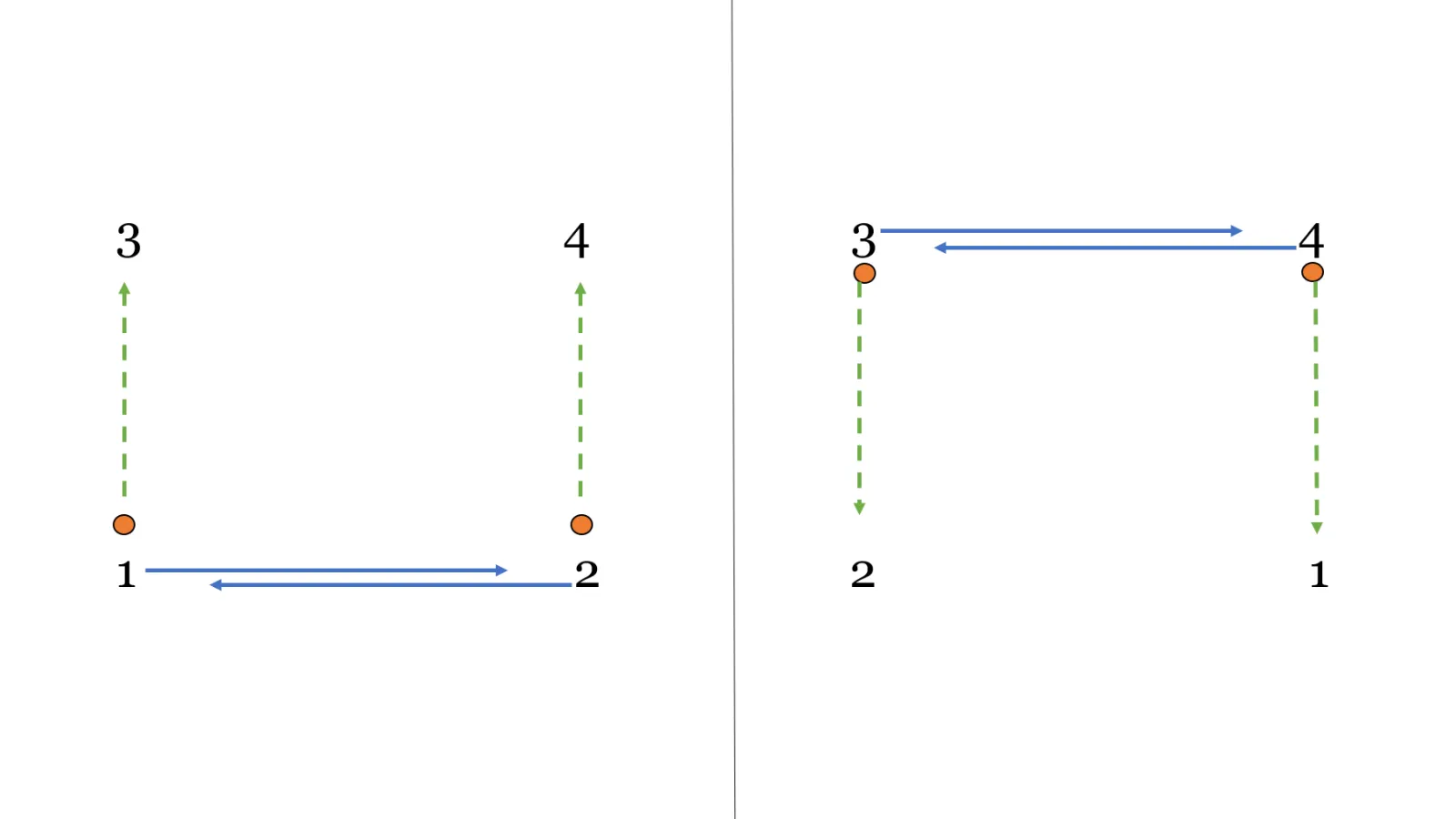 Control and Passing on the Move