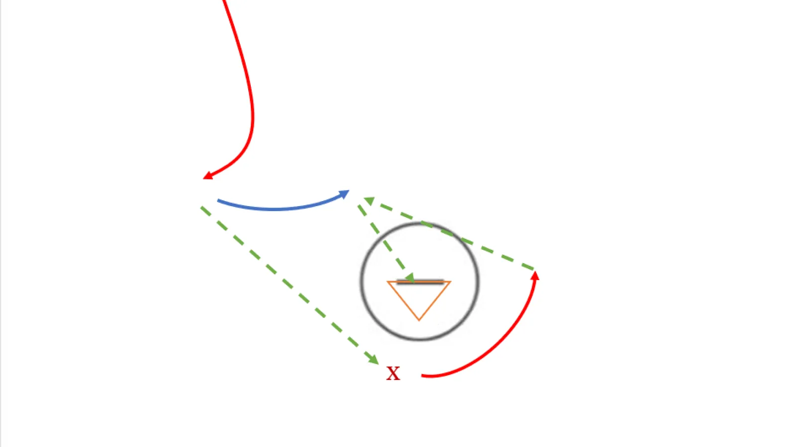 Zipping the Pass Through X Timing, Angles, and Separation
