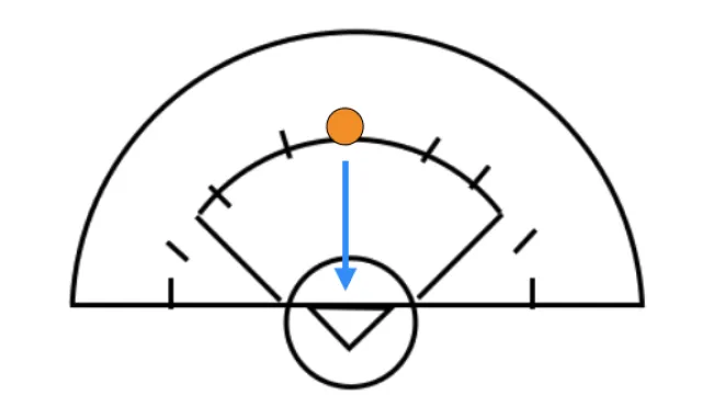 Guide to 8-Meter Shots in Girls Lacrosse