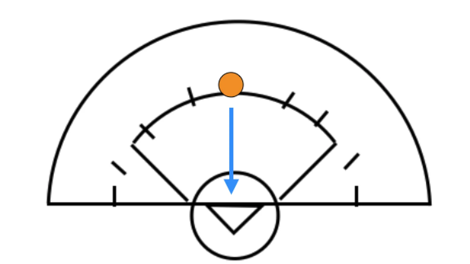 Guide to 8-Meter Shots in Girls Lacrosse
