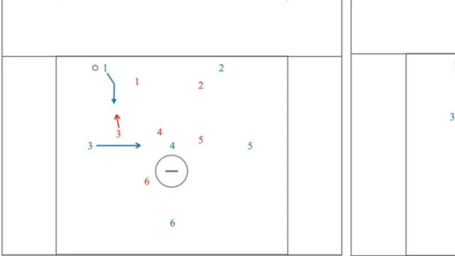 When to slide adjacent?