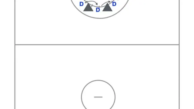 3-Player Below GLE Defensive Drill – Positioning and Slide Work