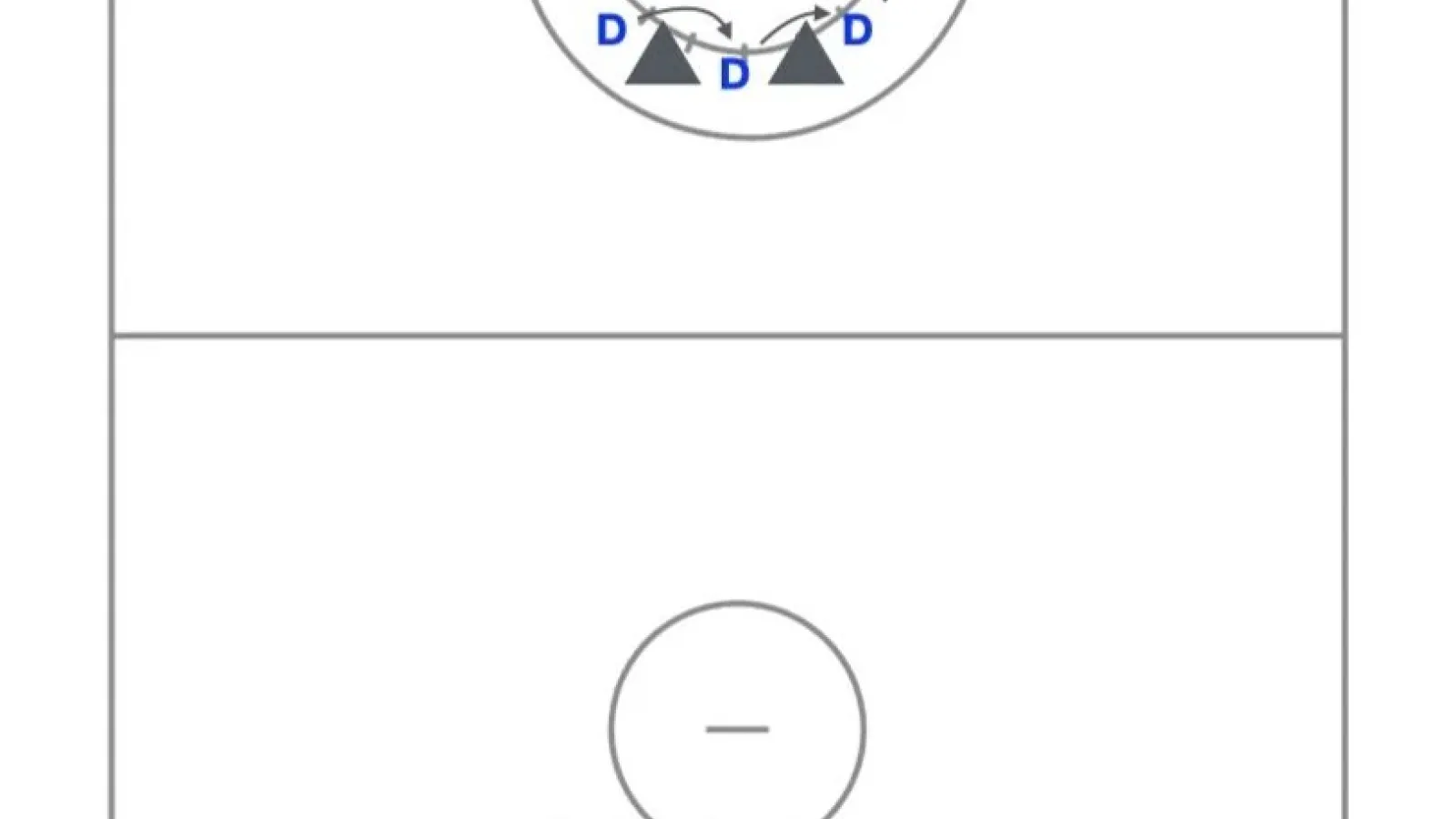 3-Player Below GLE Defensive Drill – Positioning and Slide Work