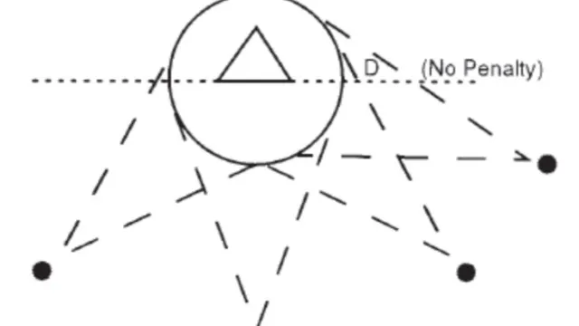 Understanding Shooting Space in Women’s Lacrosse when coaching defense