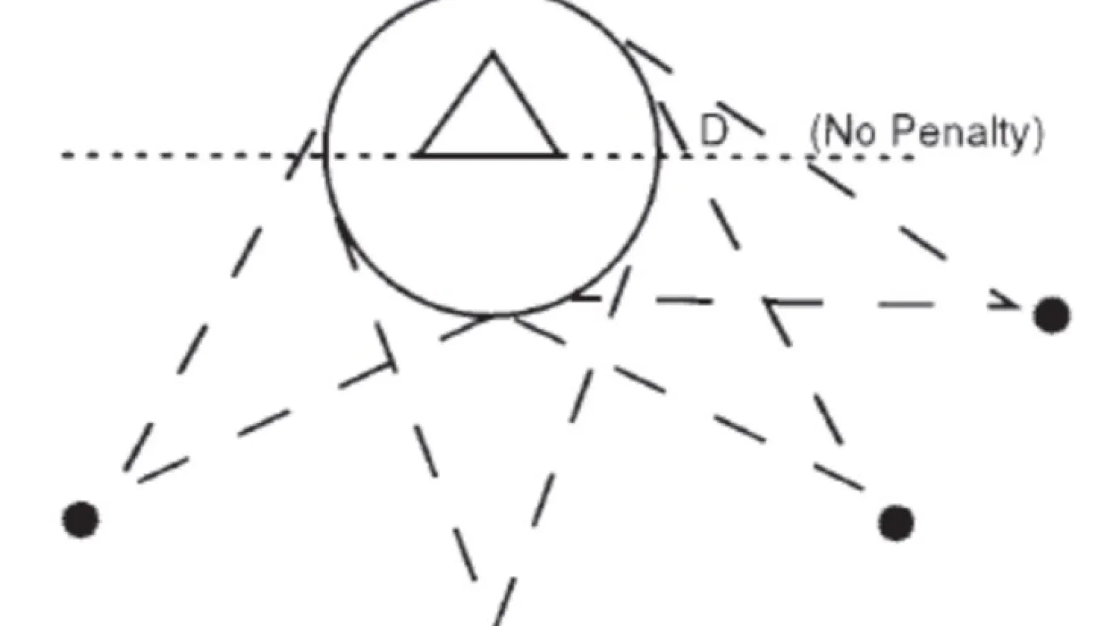 Understanding Shooting Space in Women’s Lacrosse when coaching defense