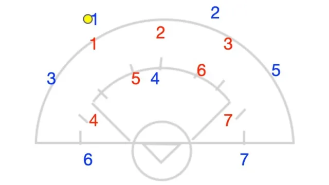 Understanding Zone Defense in Women’s Lacrosse