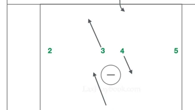 1-4-1 to 2-2-2 Transition: Disrupting Defenses and Elevating Scoring Opportunities