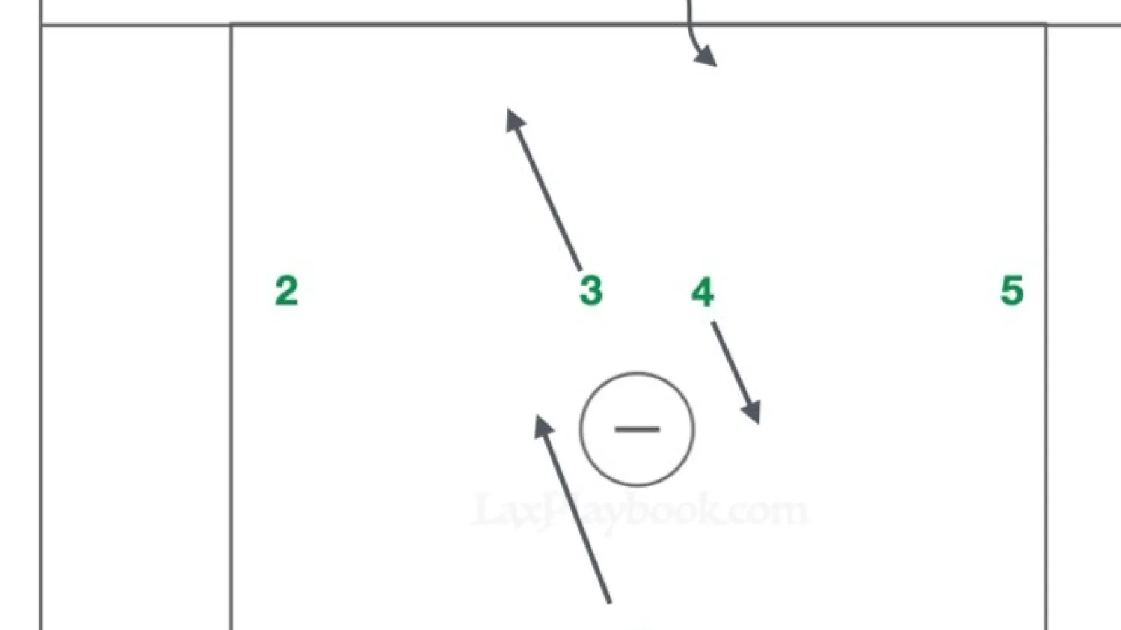 1-4-1 to 2-2-2 Transition: Disrupting Defenses and Elevating Scoring Opportunities