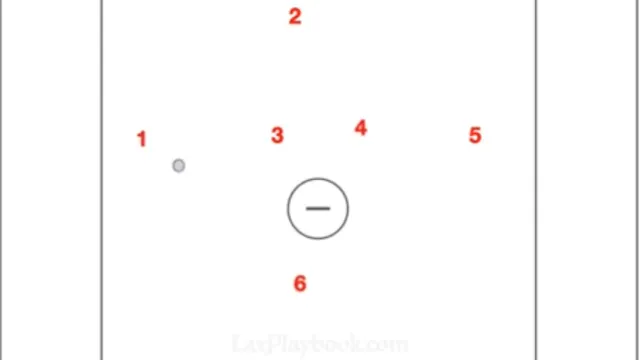 Wing Dodge Mayhem: How Layered Off-Ball Picks Create Chaos for Defenses
