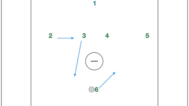 Crease Overload Deception Man Up Play