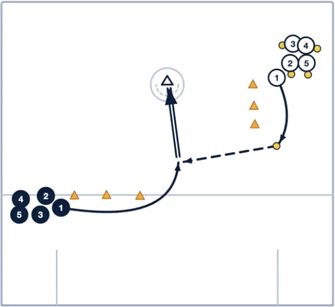 1-3-2 Step Down Shooting Drill
