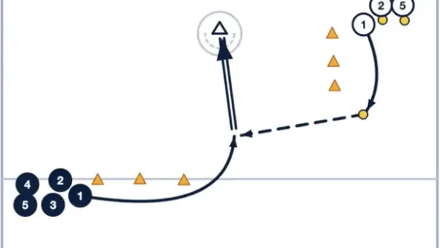 1-3-2 Step Down Shooting Drill