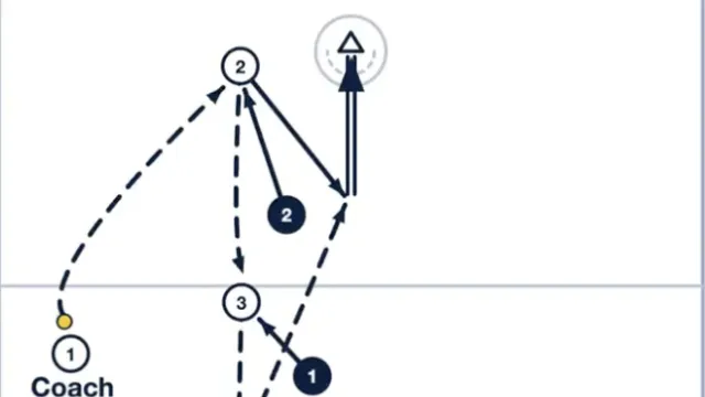 3v2 Push Pull Drill: Improve Spacing, Ball Movement, and Inside Finishing