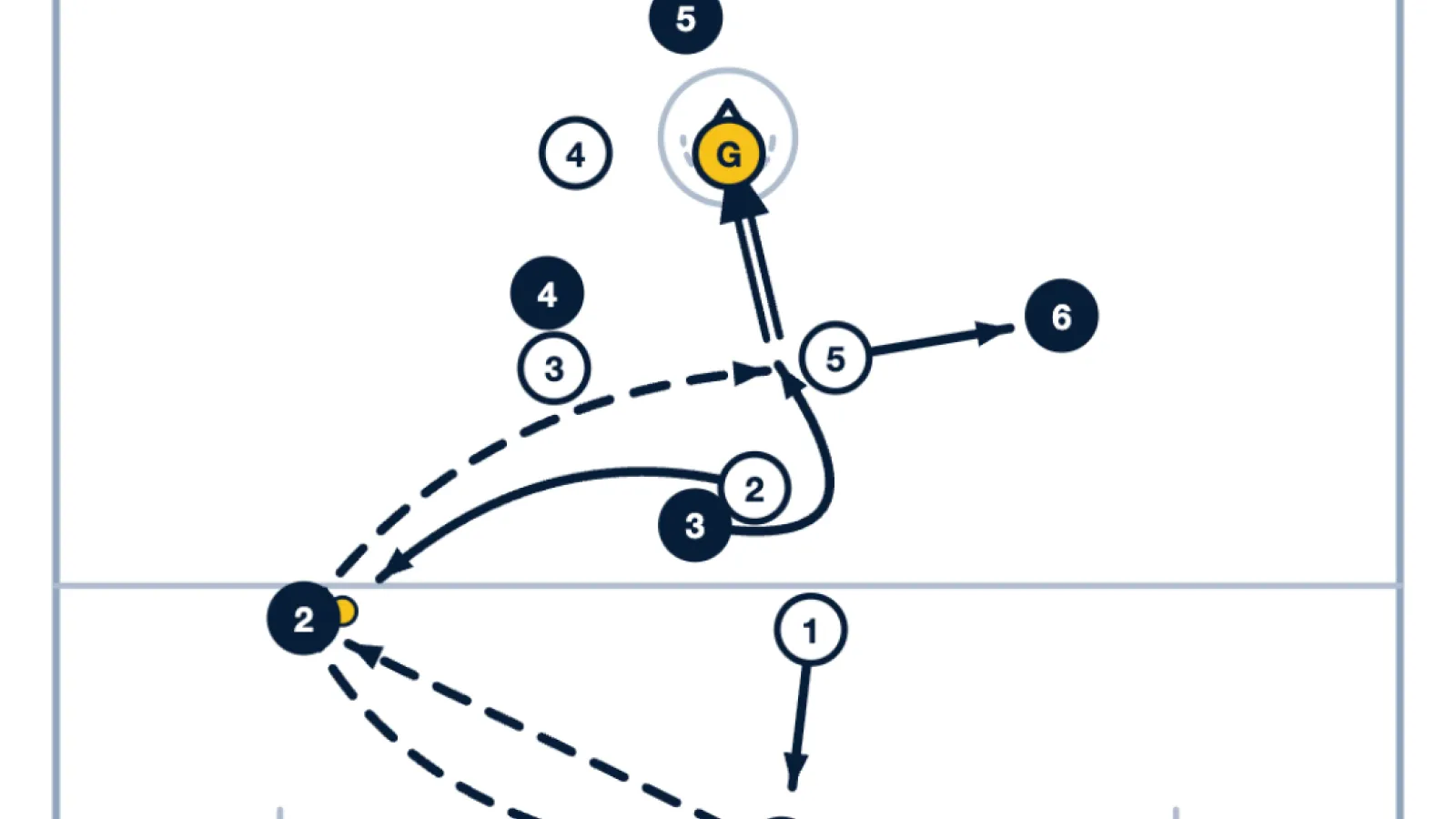 Attack the Moment: Scoring While Subbing