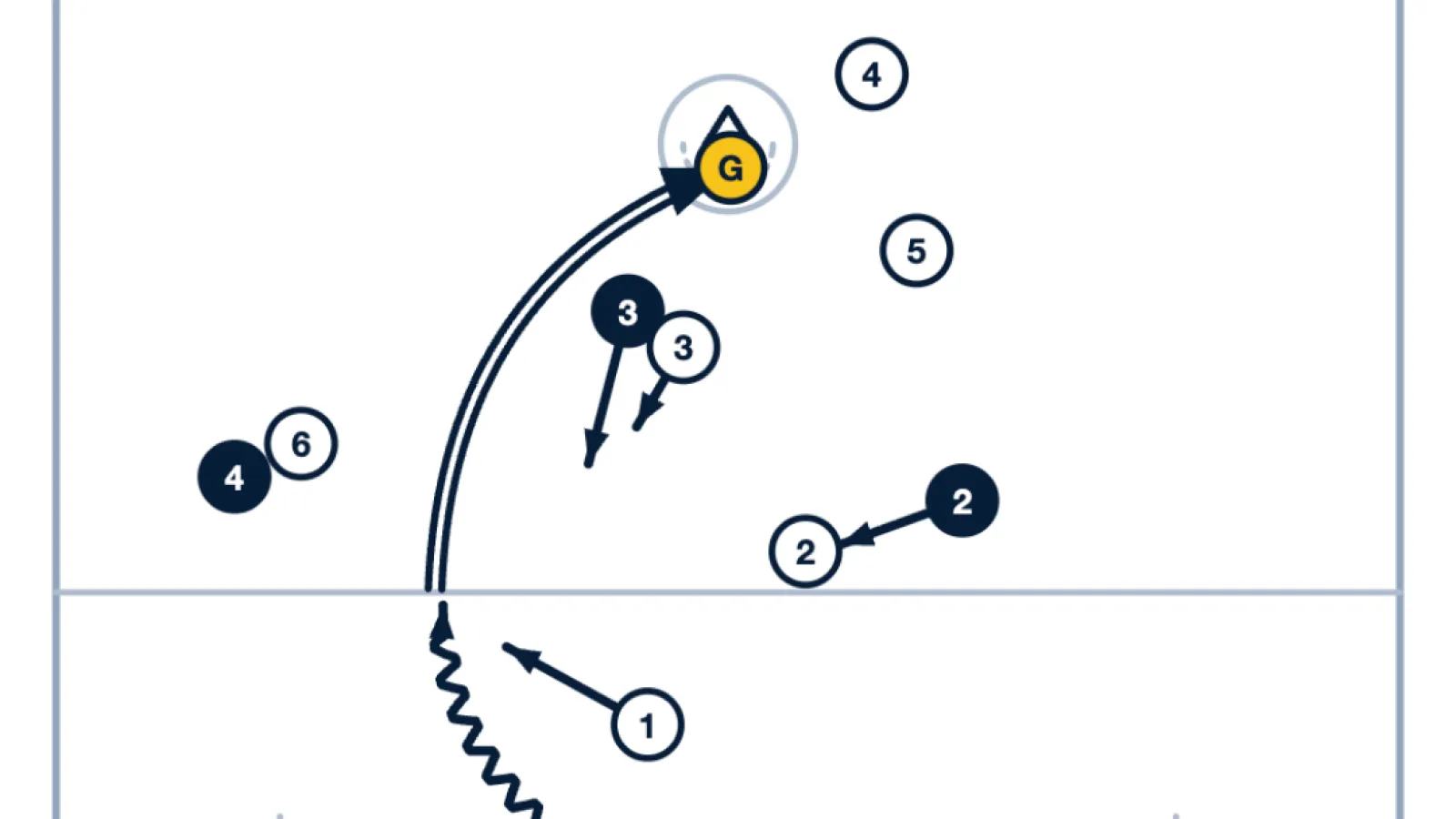 Forcing the Short Stick to be the first slide