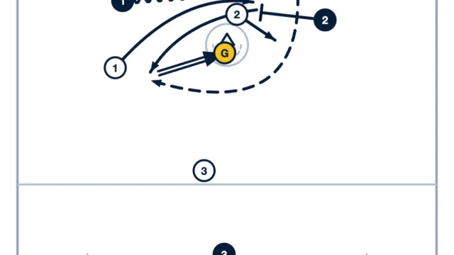 Pick and Roll