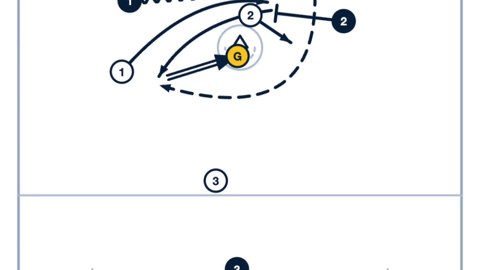 Pick and Roll