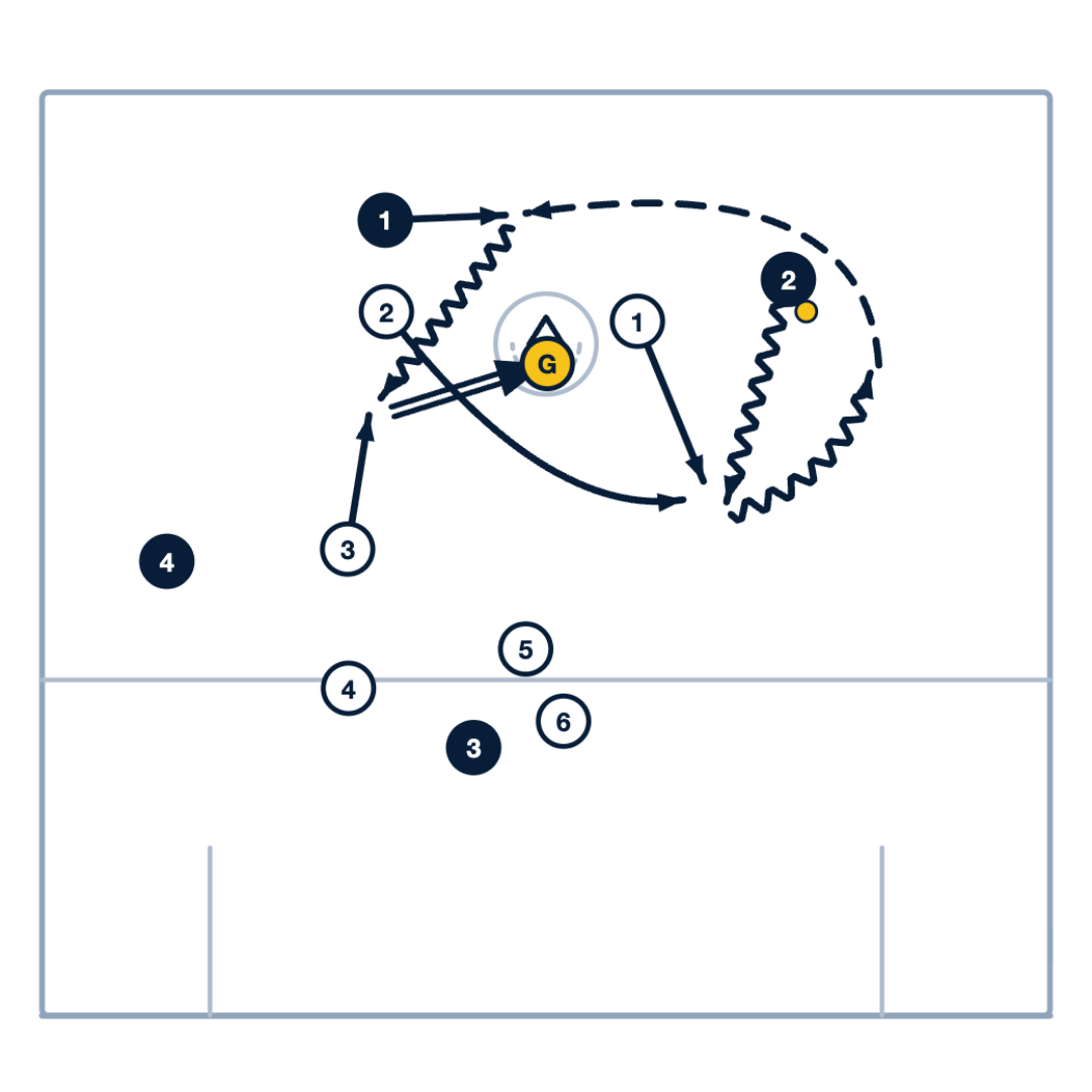 Principles-Based Offense