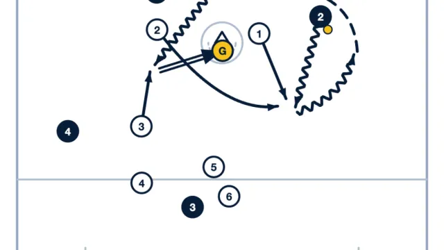 Principles-Based Offense in Men’s Lacrosse