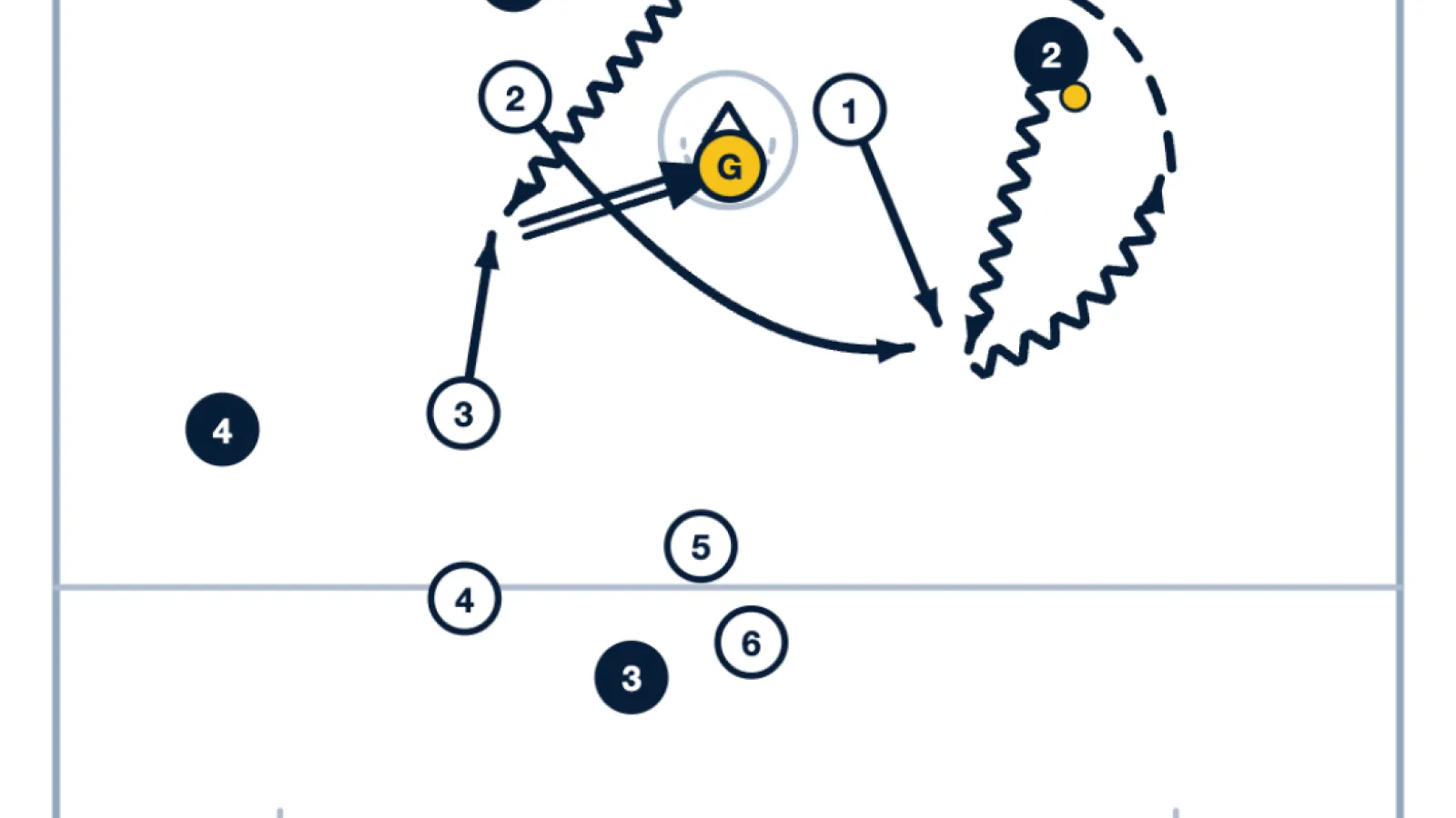Principles-Based Offense in Men’s Lacrosse