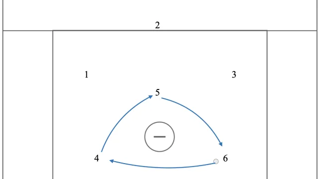 1-3-2 Bottom Triangle Carry