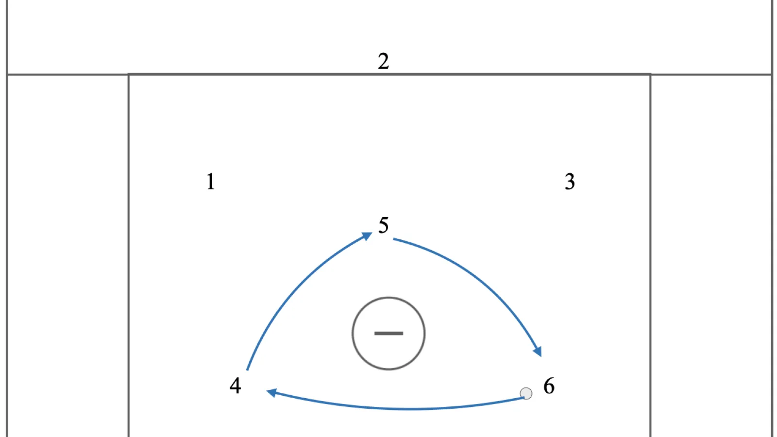 1-3-2 Bottom Triangle Carry