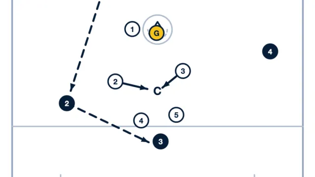 Master Zone Defense with the "Coach in the Middle" Lacrosse Drill