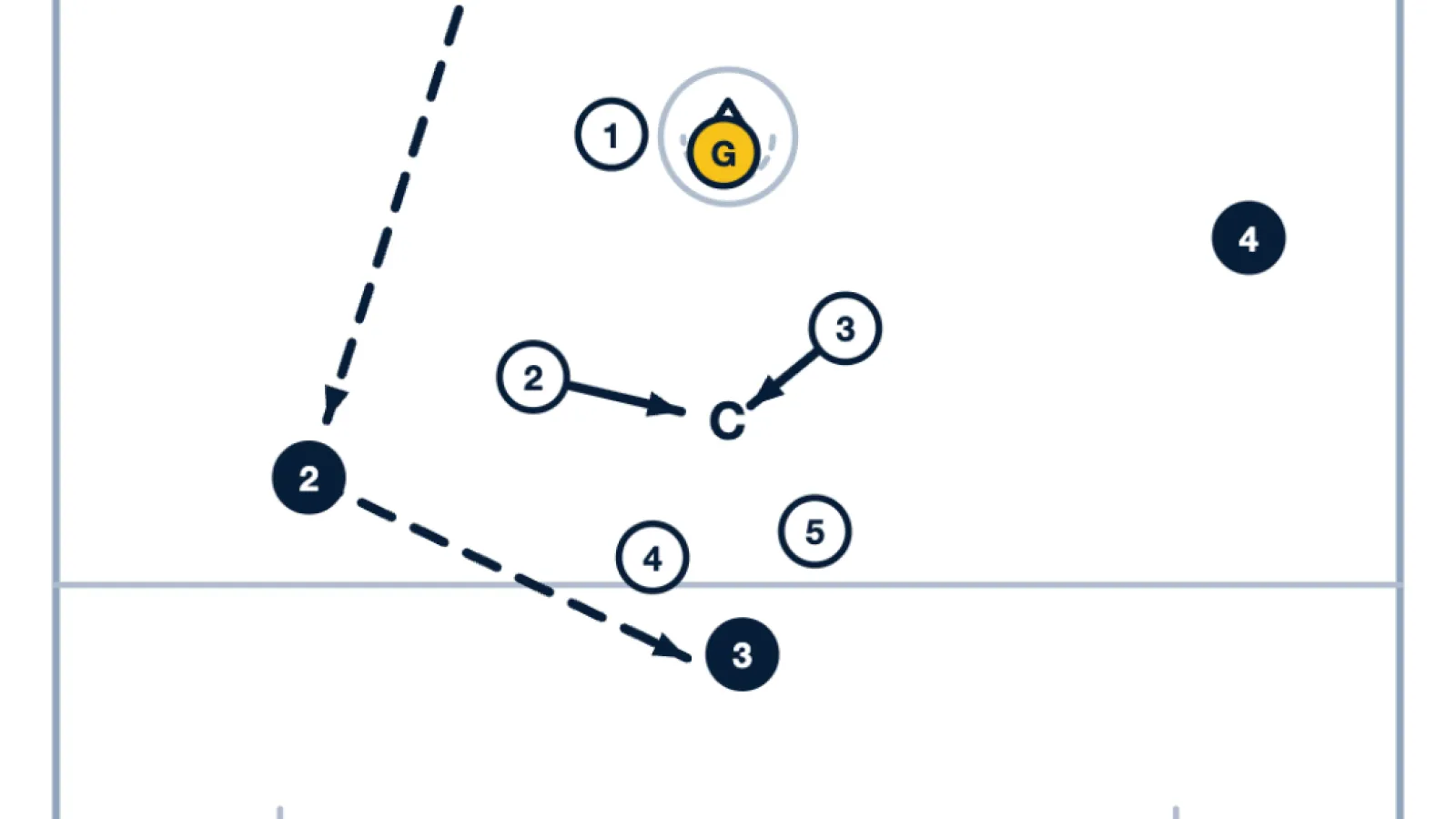 Master Zone Defense with the "Coach in the Middle" Lacrosse Drill