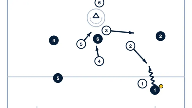 Lock 2 Defense