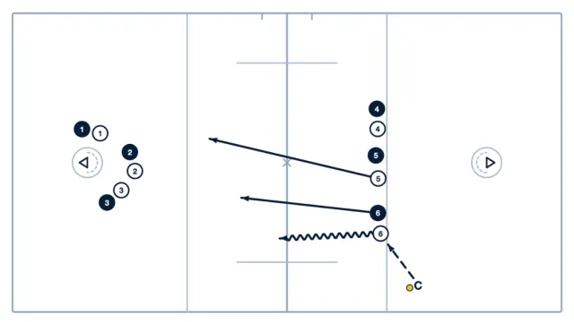 3/4 Field Scramble Drill