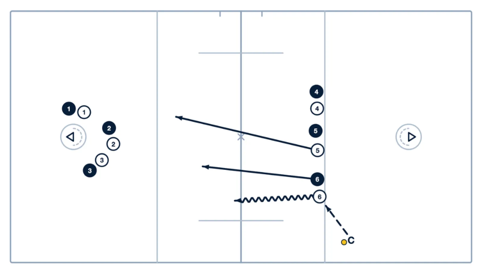 3/4 Field Scramble Drill