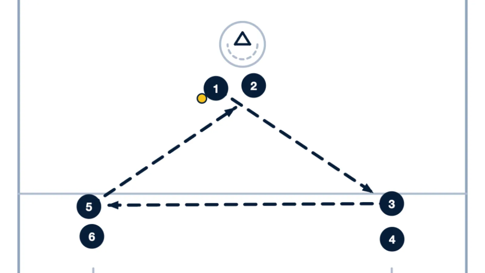 How to Teach Triangle Passing: Improve V-Cuts, Ball Protection, and Quick Decisions