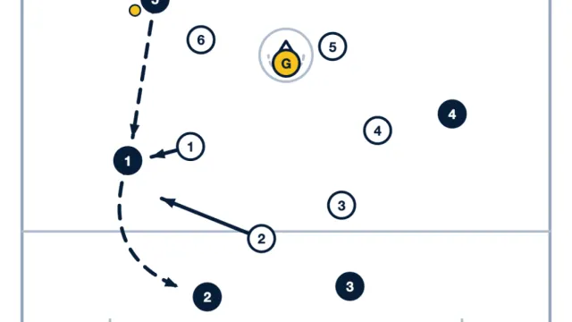 2-Minute Offense – With Full Accountability Drill