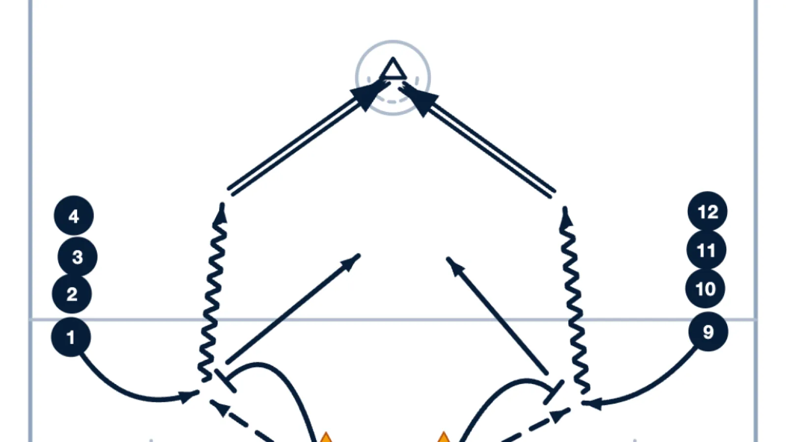 Pick & Roll Drill