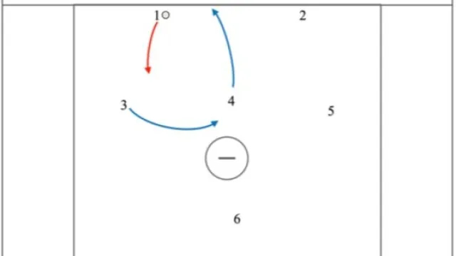 2-3-1 Dodge Fill and Pick
