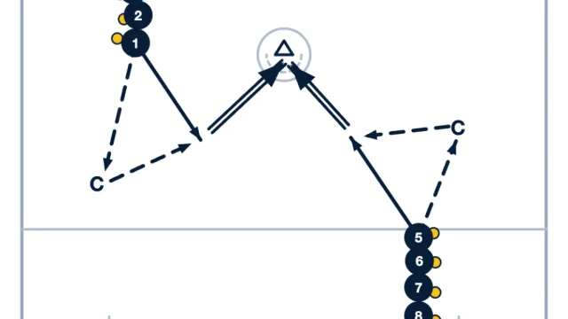 Master the 'Give and Go': Boost Your Offense in Lacrosse