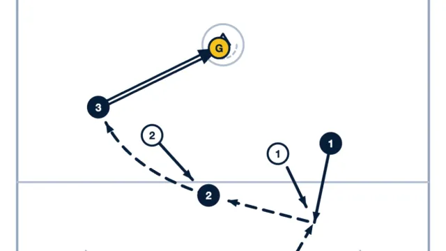 3V2 End Line Scramble Drill