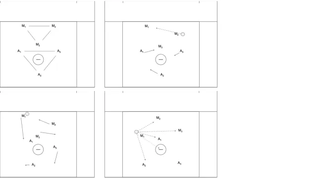 2 3 1 Motion Offense Fade