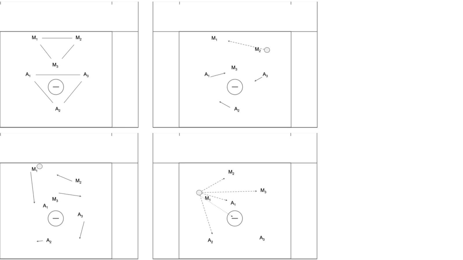 2 3 1 Motion Offense Fade