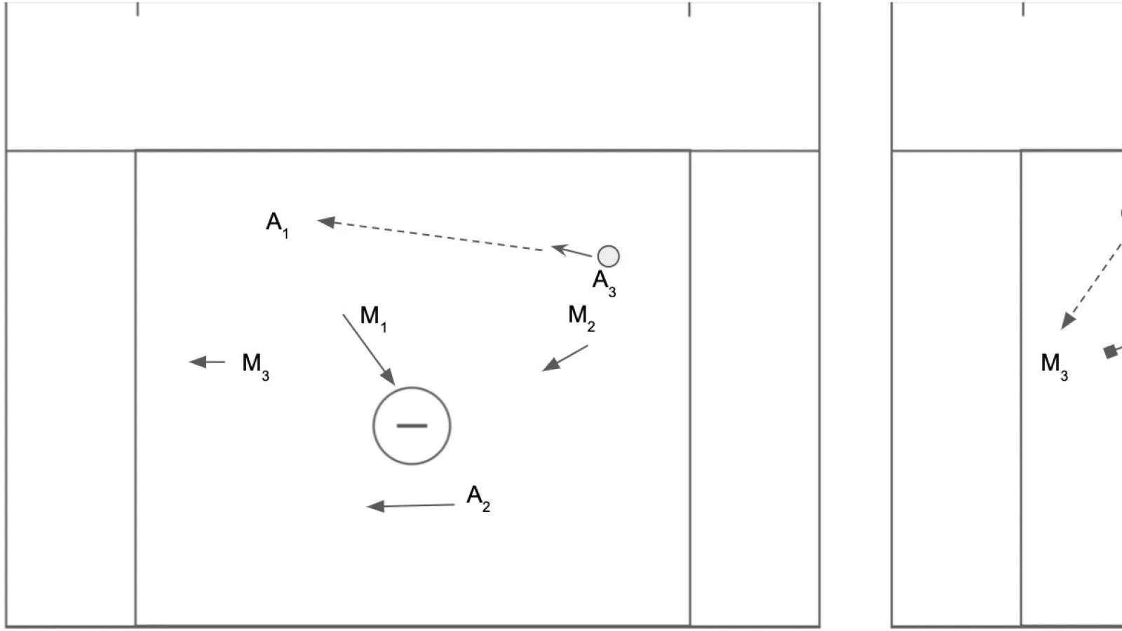 2-3-1 Pass Down Pick Down with Backside Cycle