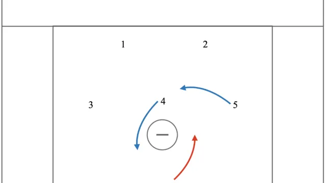 2-3-1 Set: Drive from X with Crease Fill and Wing Clear