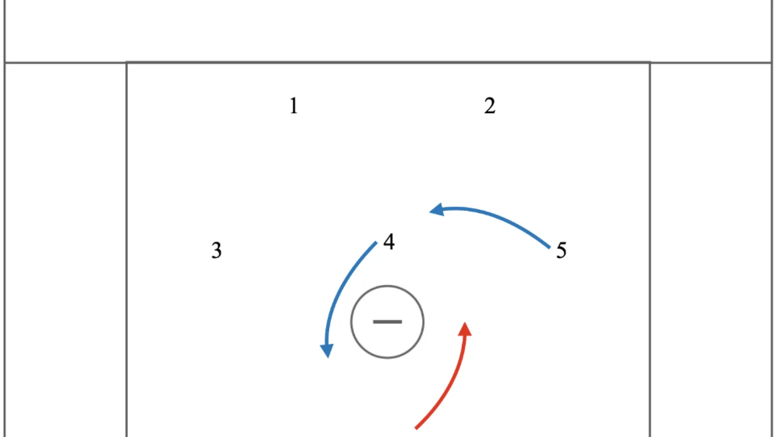 2-3-1 Set: Drive from X with Crease Fill and Wing Clear