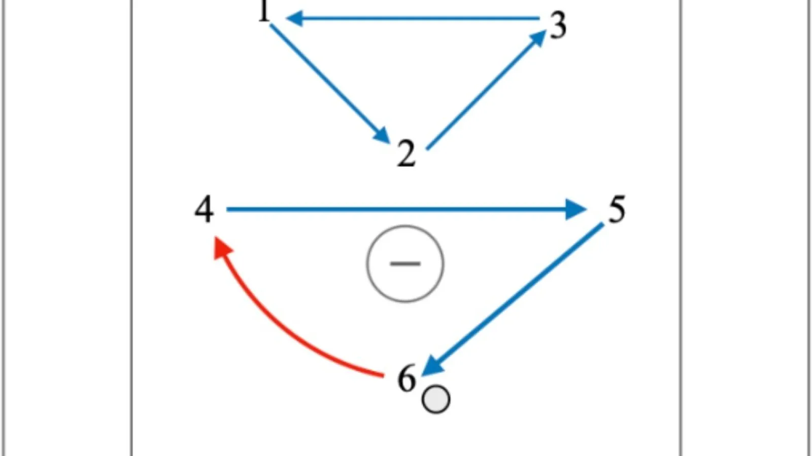 2-3-1 Triangle motion