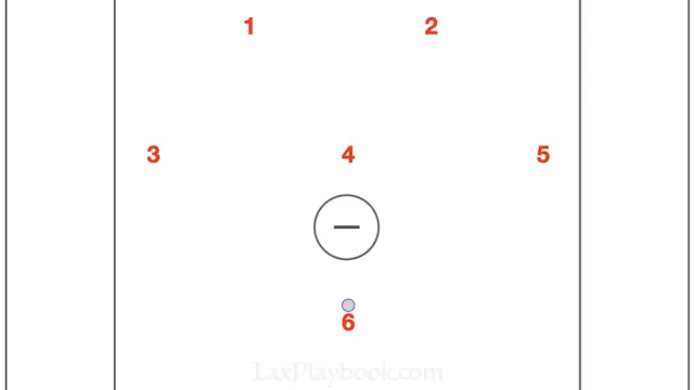 2 Up top 1 behind is 2-3-1 or 1-3-2 Set?  Why Many Are Moving Beyond Formations Altogether