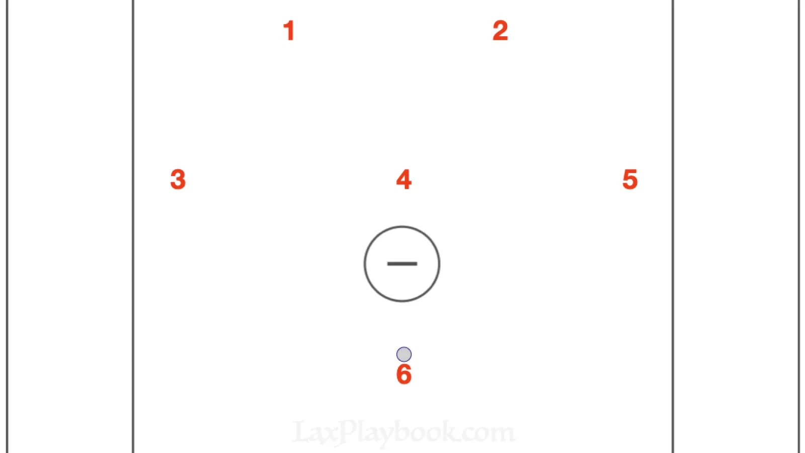2 Up top 1 behind is 2-3-1 or 1-3-2 Set?  Why Many Are Moving Beyond Formations Altogether
